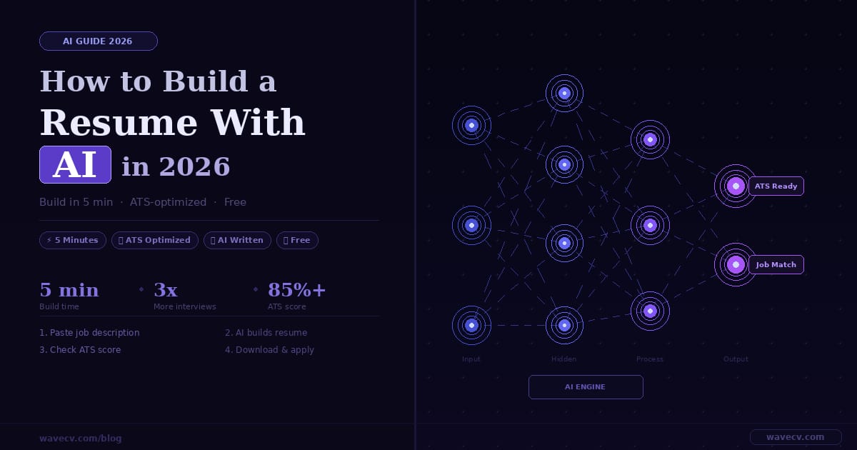 How to Build a Resume With AI in 2026 — Complete Step by Step Guide | WaveCV